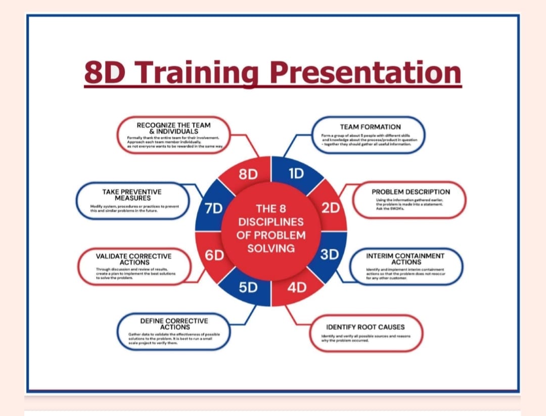 8D TRAINING PRESENTATION 